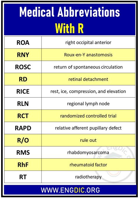ldr medical abbreviation.